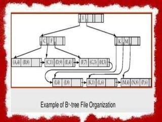 B+ tree | PPT