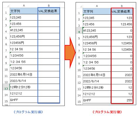 Excel Vba 文字列を数値に変換・単位が付いた数値を計算・数値として認識・計算（val関数）