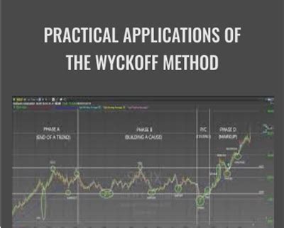 Practical Applications of the Wyckoff Method - Best Of Wyckoff - GBesy