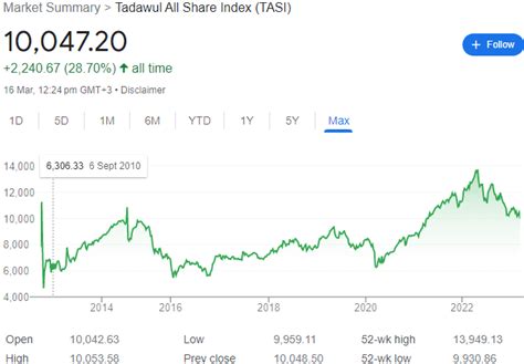 Live Data For Saudi Arabia Tadawul TASI Index In Amibroker - StockManiacs