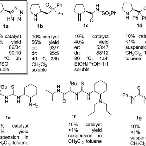 Organocatalysts screened for the Michael reaction | Download Scientific ...