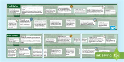 Pearl Harbor Attack Map Timeline