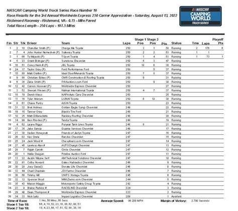 Worldwide Express 250 Carrier Appreciation Results From Richmond