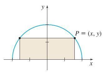 The Rectangle Shown In The Figure Is Inscribed In A Semicircle Of