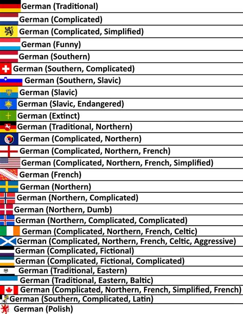 List of Germanic languages : r/PassionForMapping