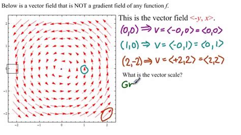 What Is A Gradient Vector at Vectorified.com | Collection of What Is A ...