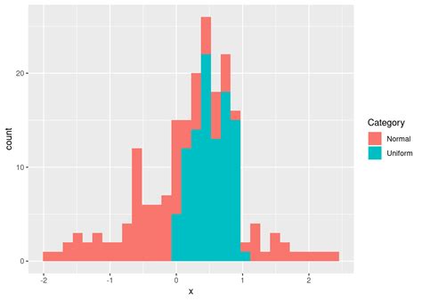 Data Visualization