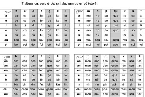 Tableau De Syllabes Simples