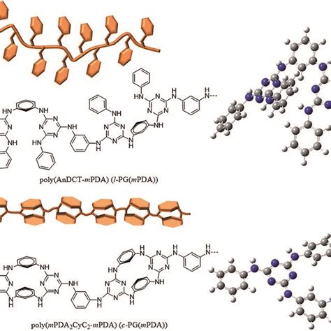 Chemical Structures Illustration And Optimized Geometries Of Download Scientific Diagram