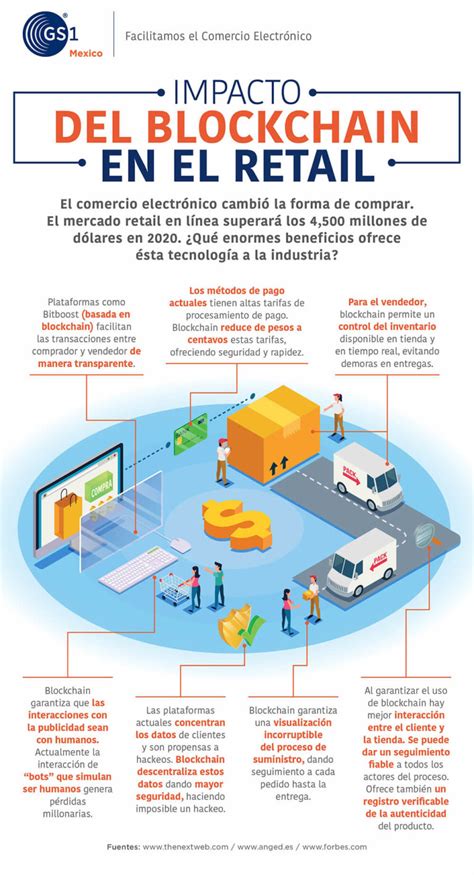 Blockchain En Retail Incrementa La Eficiencia Caad Retail Design