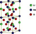 Lithium niobate - Alchetron, The Free Social Encyclopedia