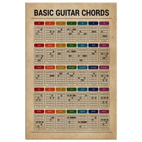 Basic Guitar Chords Cheat Sheet Print Canvas Wall Art Poster | Etsy