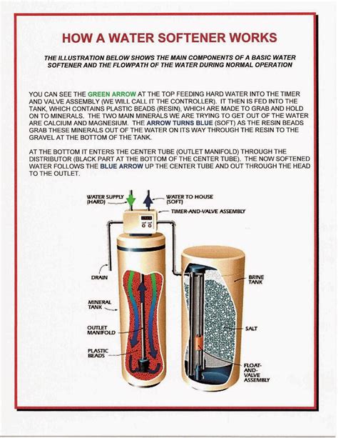 Water Softener System Diagram