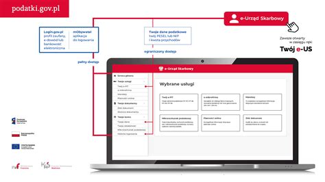 e Urząd Skarbowy infografika