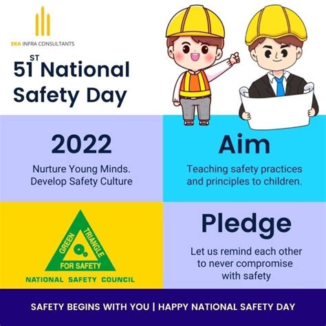 National Safety Week 2022 Eka Infra Consultants