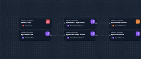 Getting The Actual Client Ip When Using Application Load Balancer Alb