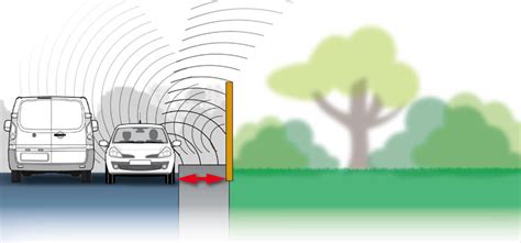 Pollution sonore comment se protéger du bruit Mur anti bruit SILENZO