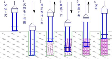 地铁车站出入口smw工法桩施工方案 岩土施工方案 筑龙岩土工程论坛