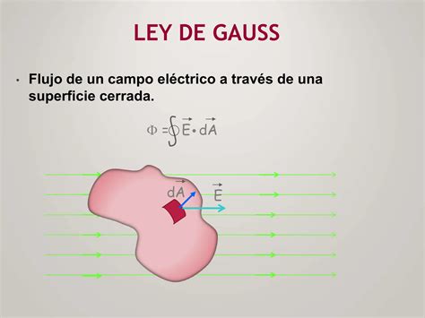 Ley de gauss propiedades características y ejemplos PPT