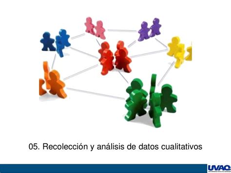 05 Recolección Y Análisis De Datos Cualitativos