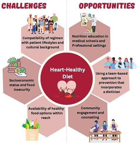 A Heart Healthy Diet For Cardiovascular Disease Prevention Vhrm