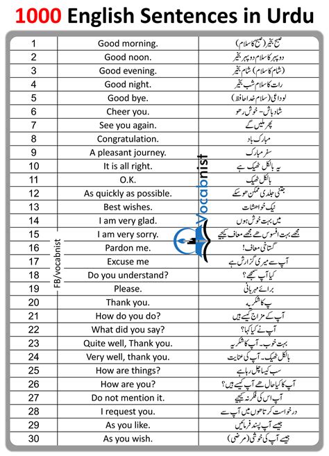 Learn 500 Confused Vocabulary Words In English With Urdu 54 Off