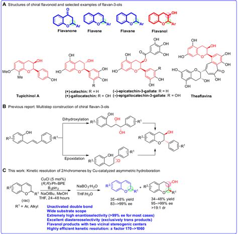 Structures Of Chiral Flavonoid Selected Examples Of Flavan 3 Ols And