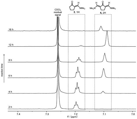 1h Nmr Spectrum Of Cyclopentanone