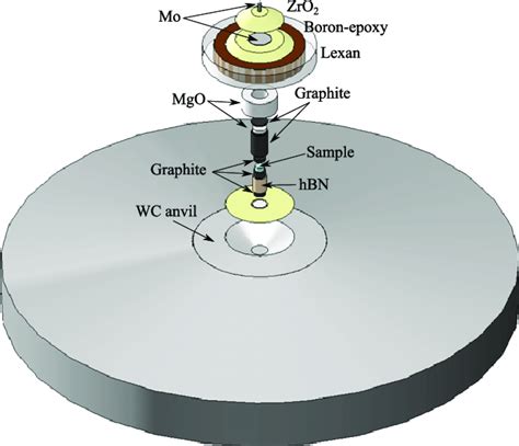 Tungsten Carbide Wc Anvil For The Paris Edinburgh Cell With Exploded