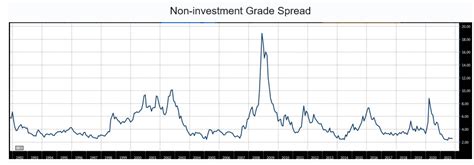 Helping Borrowers Quantify Volatility Risk Southstate Correspondent