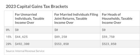 2023 Tax Brackets Social Security Benefits Increase And Other Inflation Adjustments For 2023