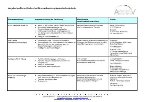 Erfahrungen Mit Reha Kliniken Aplastische An Mie Ev