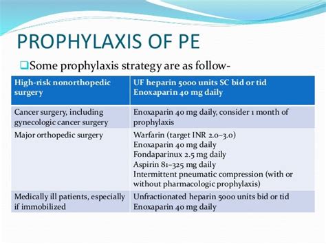 Pulmonary Thromboembolism Management And Prophylaxis