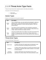 Types Of Hackers And Threat Actors Understanding The Different