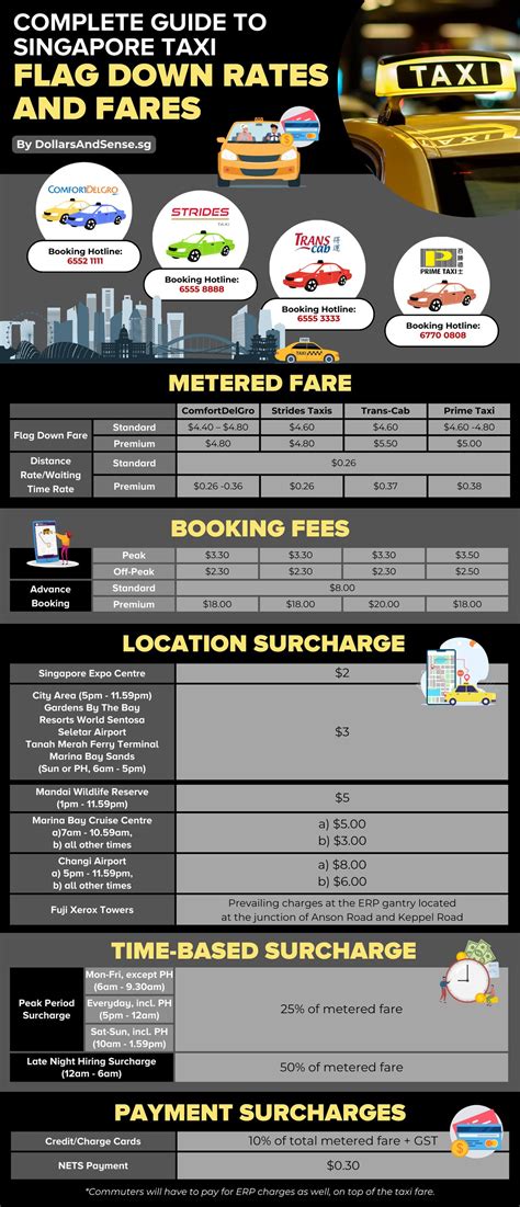 Travelers are trying to calculate cost of taxi fares versus apps 3