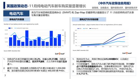 中国汽研美国发布2022版先进制造业国家战略 先导研报 专业实时研报分享行业研究报告下载券商研报