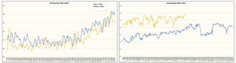 Weekly Natural Gas Recap Price Gains Seen Capped For Now Seeking