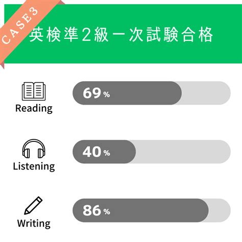 英検準2級の合格点は？ギリギリ合格した子のスコアを公開！