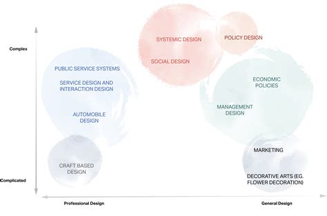 Book: Designing Complexity Figures | Systems Oriented Design