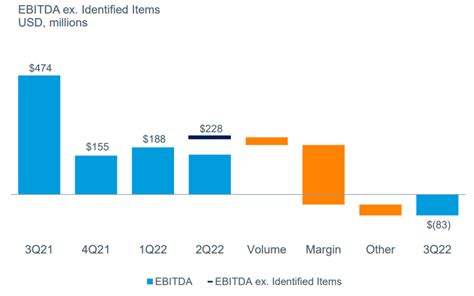 LyondellBasell (LYB) Stock: Safety & High Dividends In 2023 | Seeking Alpha