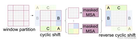 Pytorch Swintransformer Swin Transformers Csdn