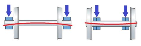 Inboard And Outboard Motor Bearings Size Chart Pdf Infoupdate Org