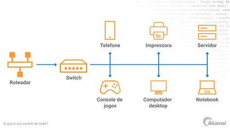 O Que Um Switch De Rede Como Funcionam Os Switches De Rede Delicie