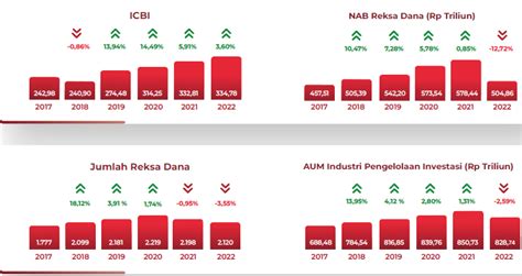 Ojk Luncurkan Roadmap Pasar Modal Bidik Market Cap Rp T Dan