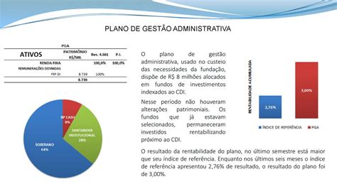 RELATÓRIO DE DESEMPENHO DOS INVESTIMENTOS GERÊNCIA DE INVESTIMENTOS