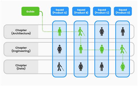 Spotifys Agile Terminology Explained What Are Tribes Guilds Squads