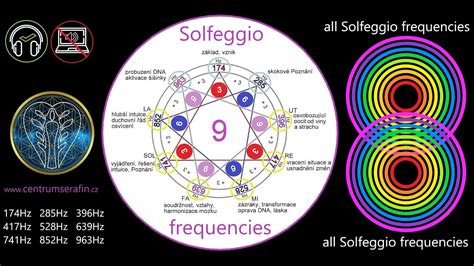 All Solfeggio Frequencies Youtube