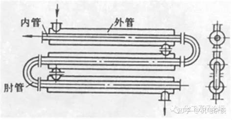 换热器（管式、板式、热管）的结构与性能特点 知乎