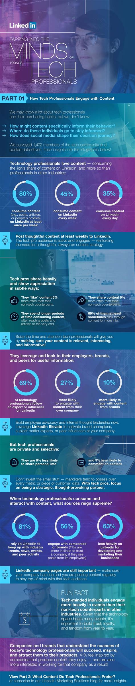 How Tech Professionals Engage with Content #Infographic - Visualistan