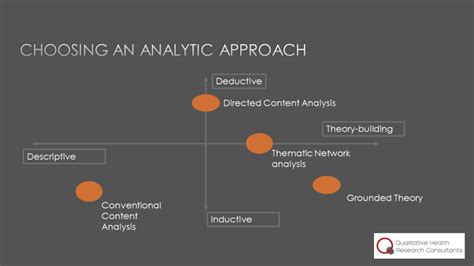 Data Analysis Methods - QHRC